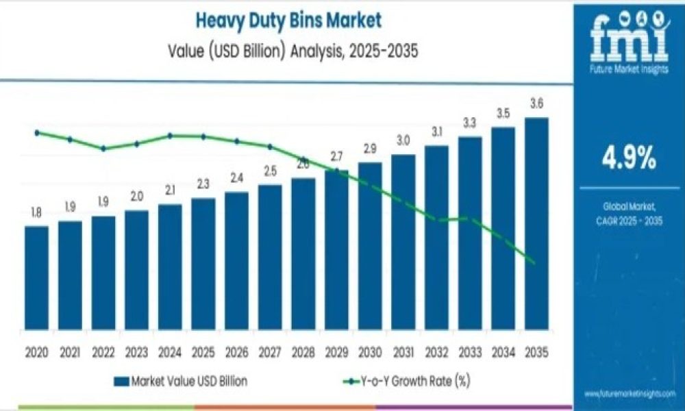 Heavy Duty Bins Market