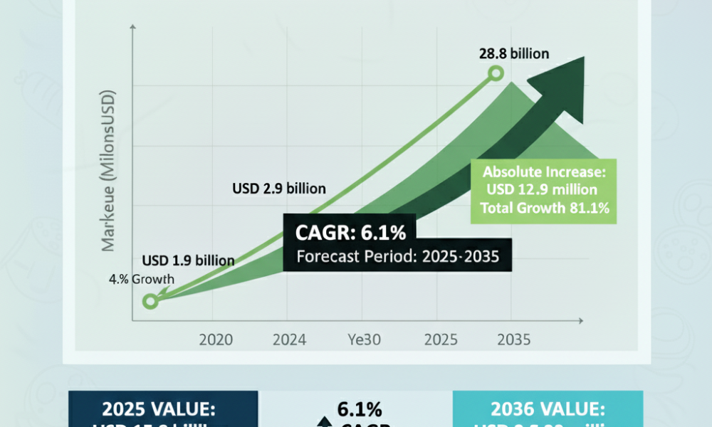 U.S. Heavy-Truck Composite Component Market