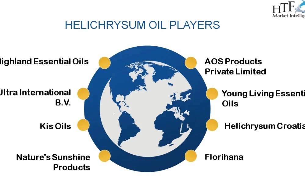 Helichrysum Oil Market