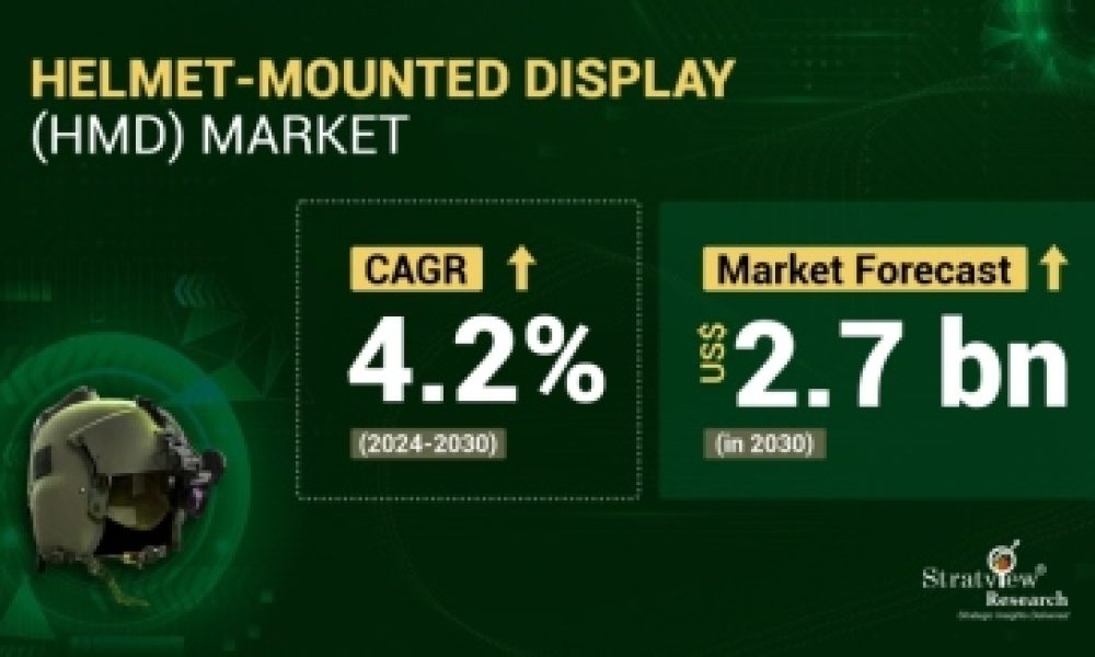 Helmet-Mounted Display Market Size & Forecast