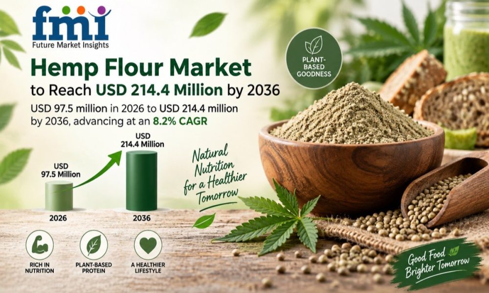 Hemp Flour Market