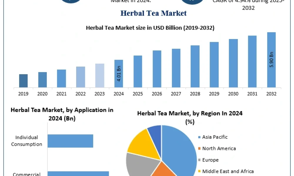 Herbal-Tea-Market-2