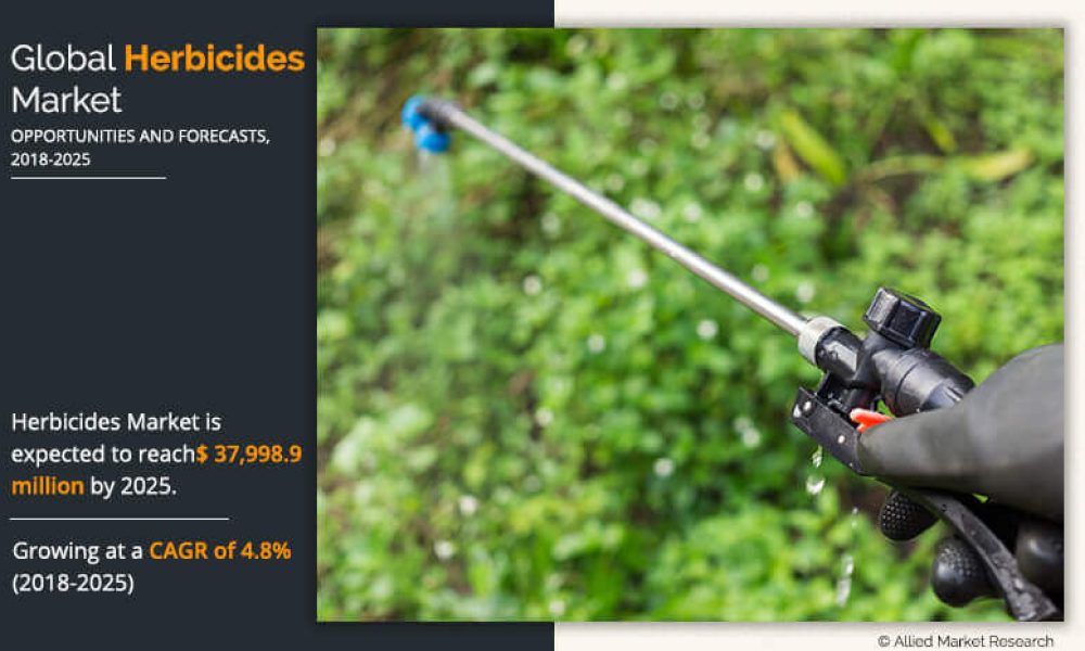 Herbicides Market