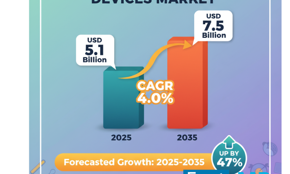 Hernia Mesh Devices Market