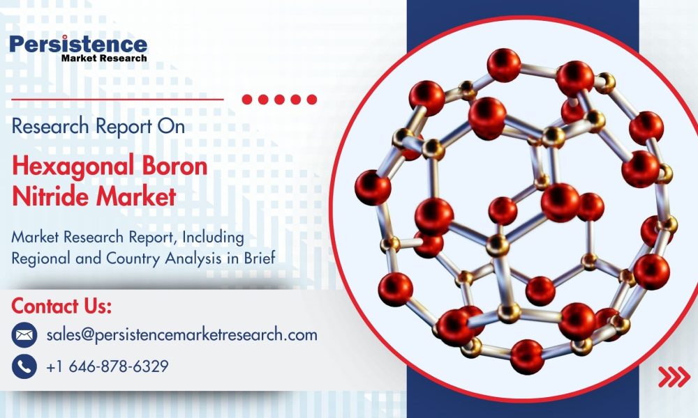 Hexagonal Boron Nitride Market