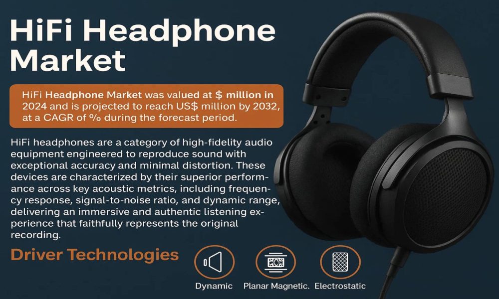 HiFi Headphone Market