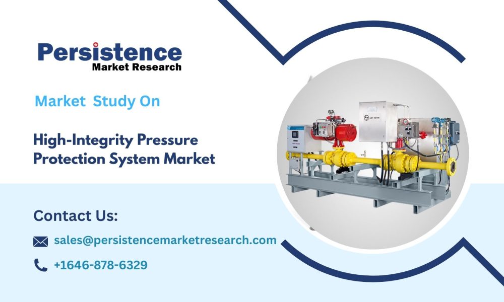 High-Integrity Pressure Protection System Market