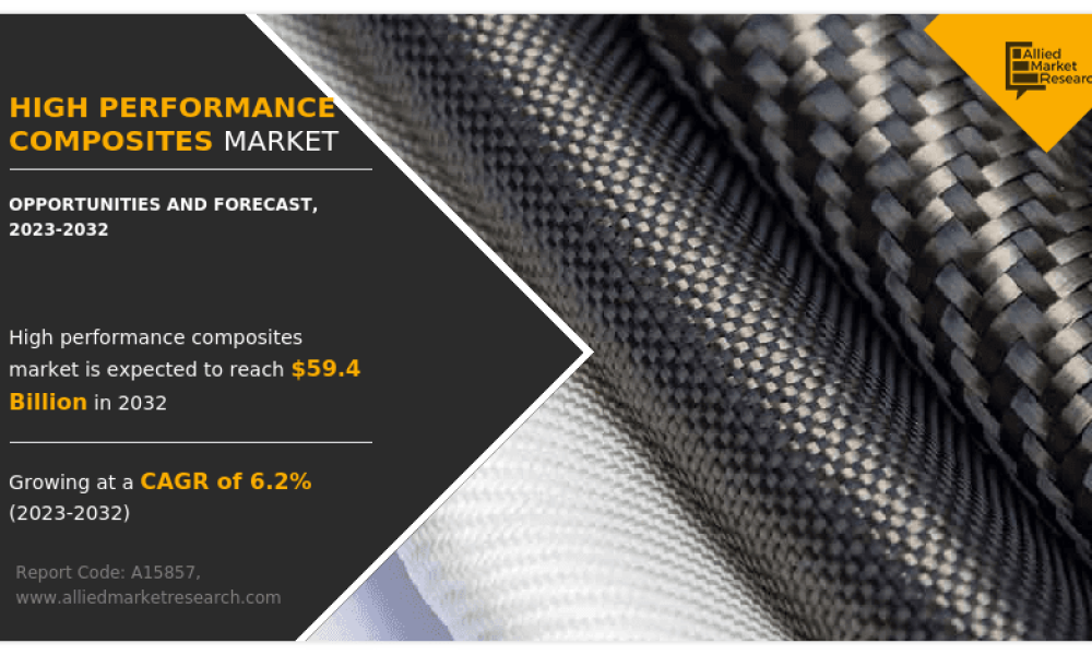 High Performance Composites Market