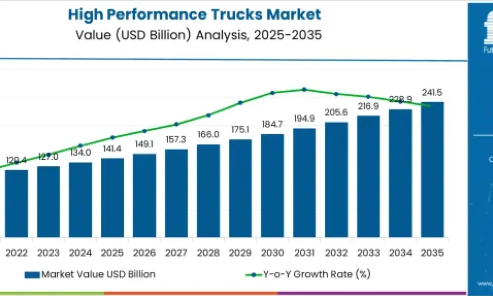 High Performance Trucks Market