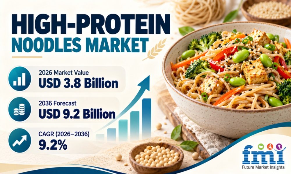 High-Protein Noodles Market