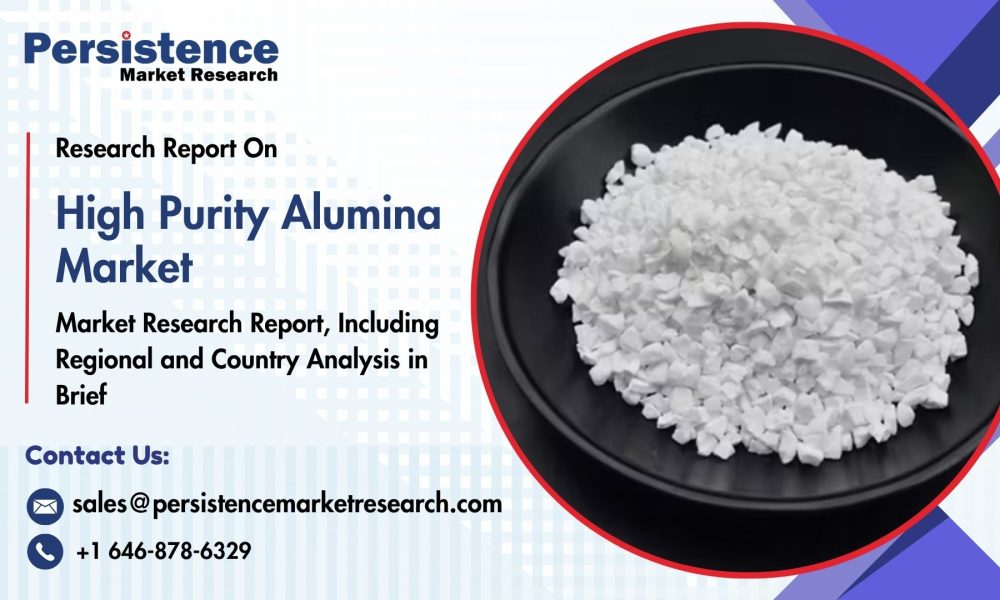High Purity Alumina Market