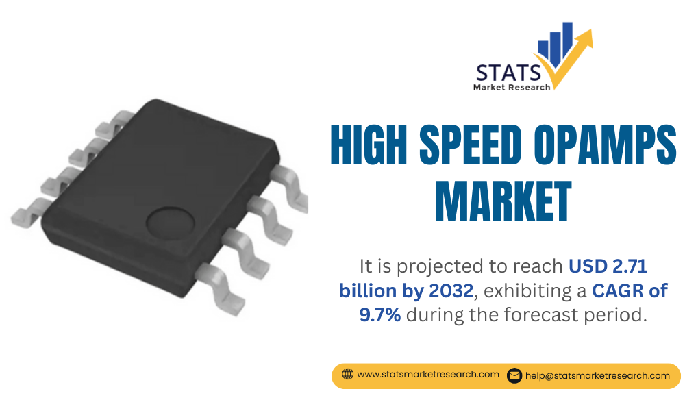 High Speed OpAmps Market-Statsmarketresearch