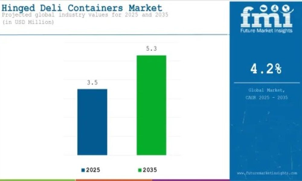 Hinged Deli Containers Market