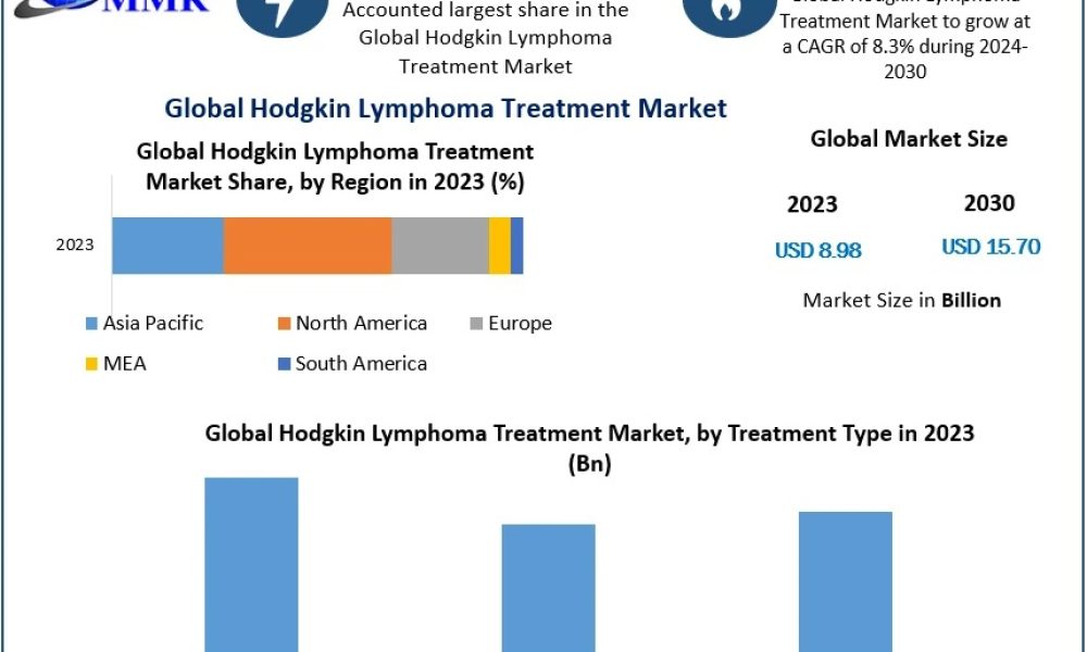 Hodgkin Lymphoma Treatment Market