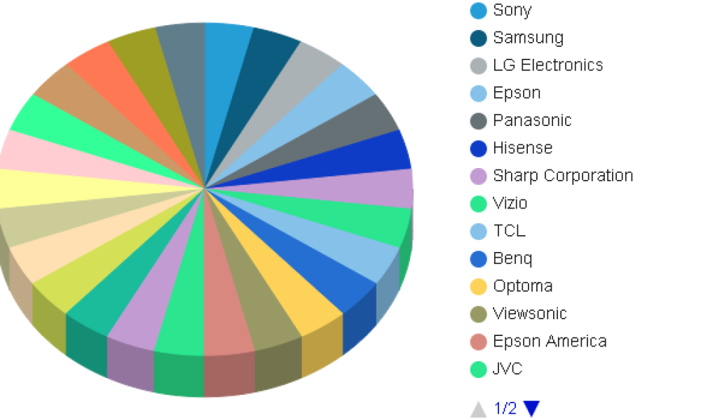 Home Cinema Market