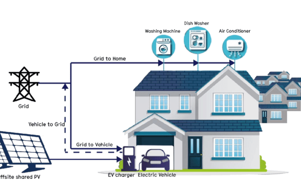 Home Energy Management System (HEMS) Market