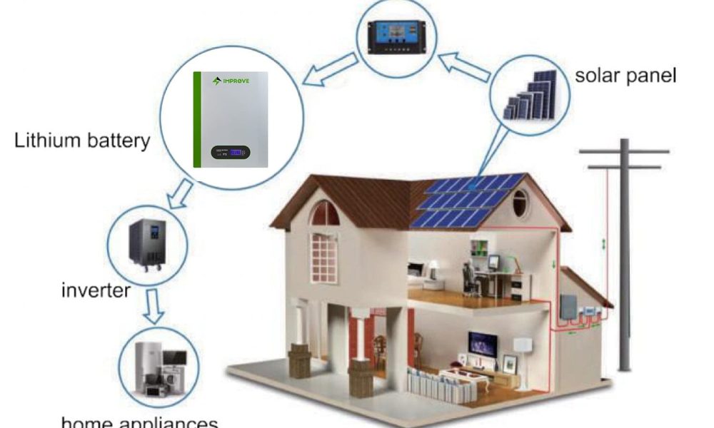 Home Energy Storage System Market