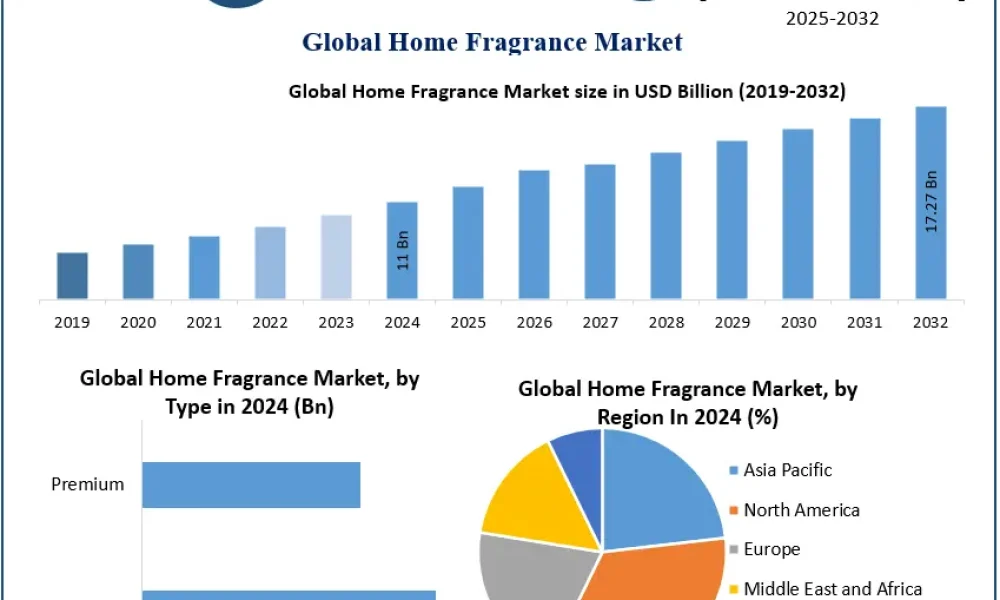 Home-Fragrance-Market-2