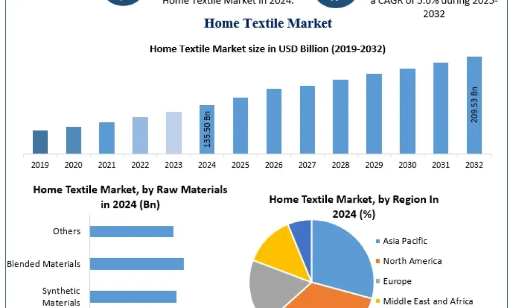 Home-Textile-Market-2 (2)