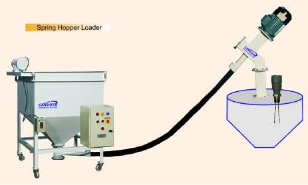 Hopper Loaders