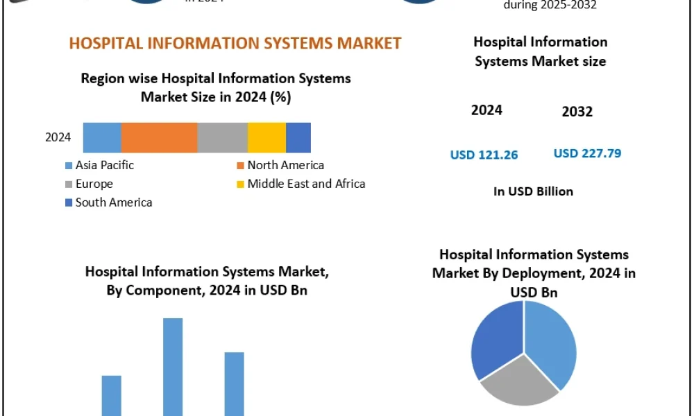 Hospital-Information-Systems-Market-1