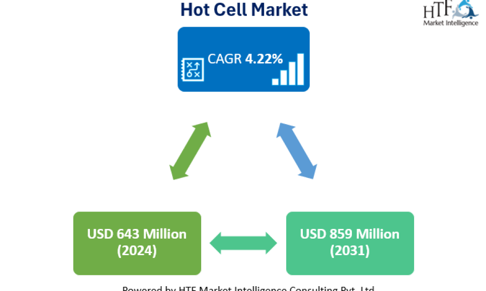 Hot Cell Market