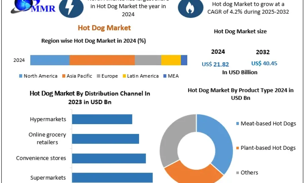 Hot-Dog-Market-snap