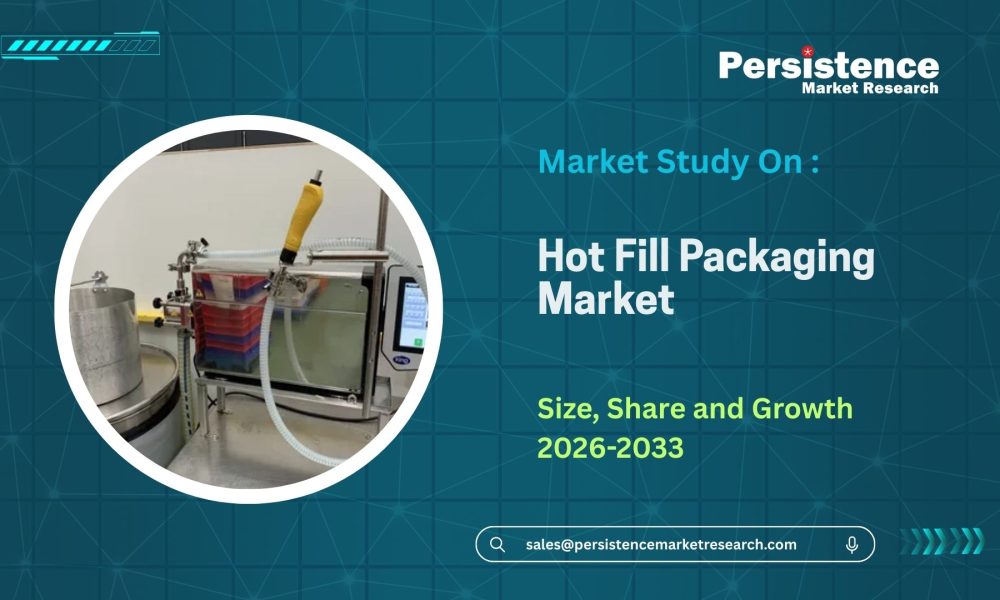 Hot Fill Packaging Market
