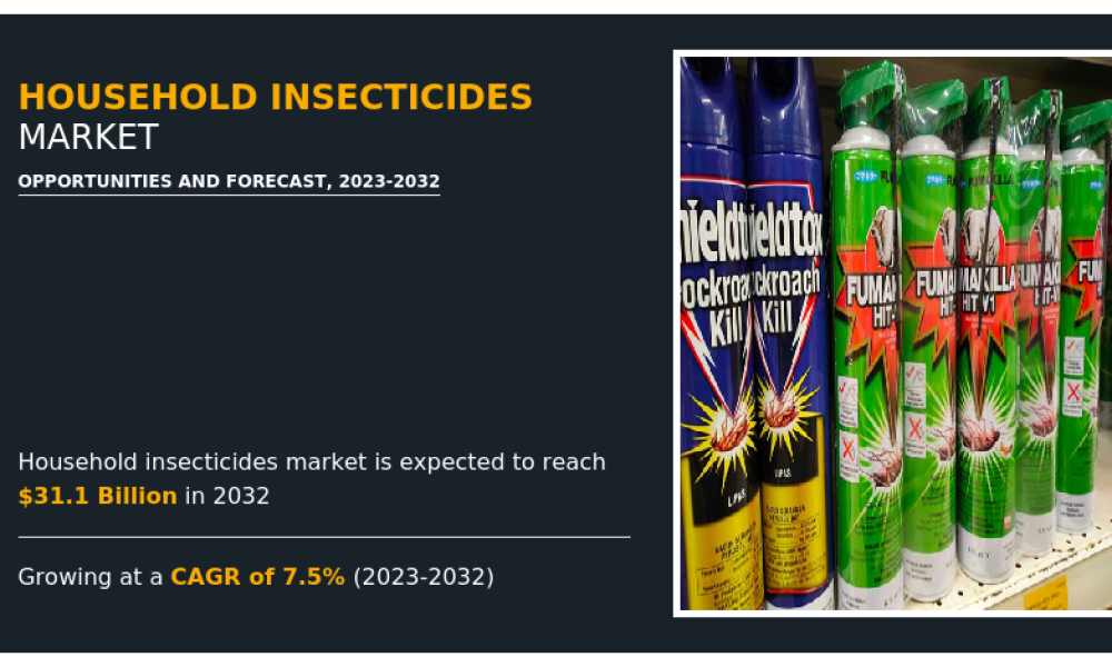 Household Insecticides Market