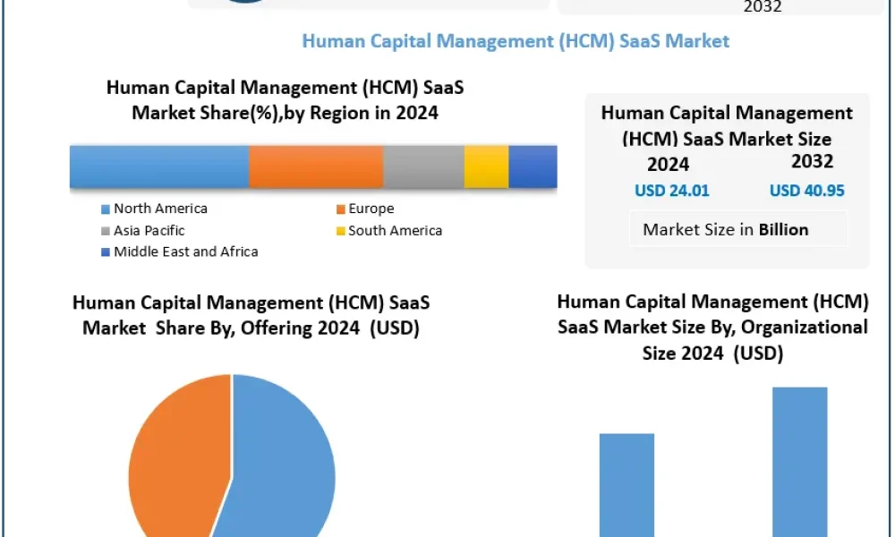 Human-Capital-Management-HCM-SaaS-Market-2