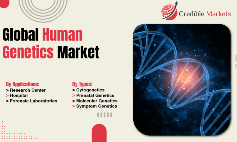 Human Genetics Market