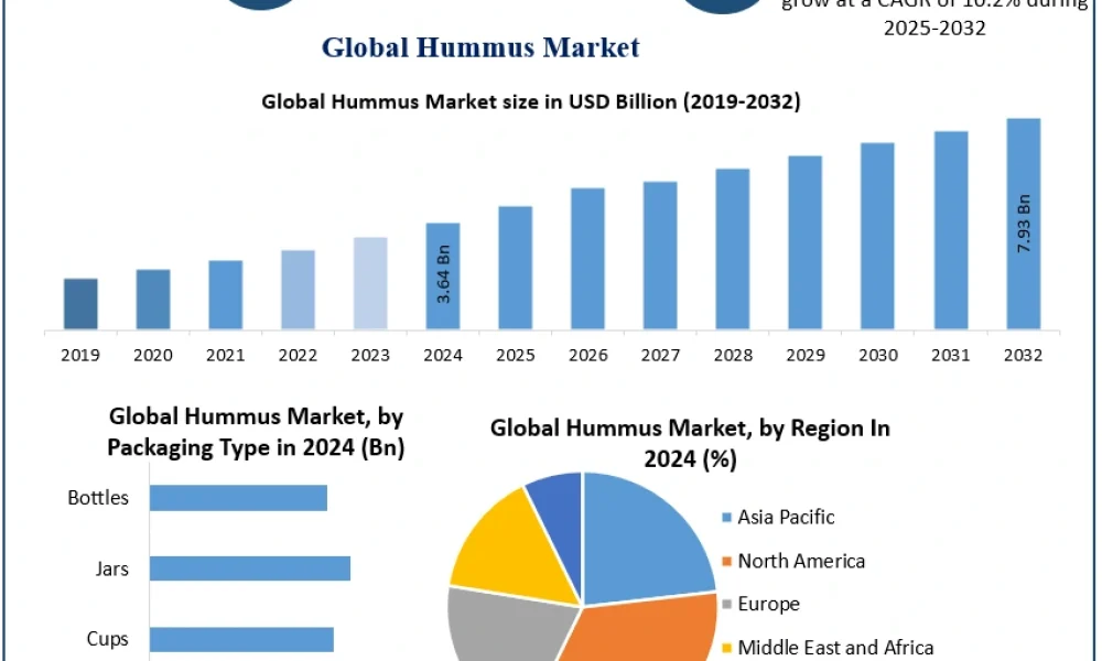 Hummus-Market-2