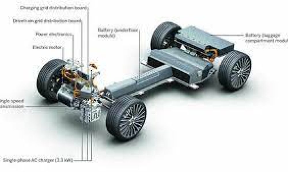 Hybrid Drivetrain Market Looks Ready For Takeoff| Borgwarner Inc ...