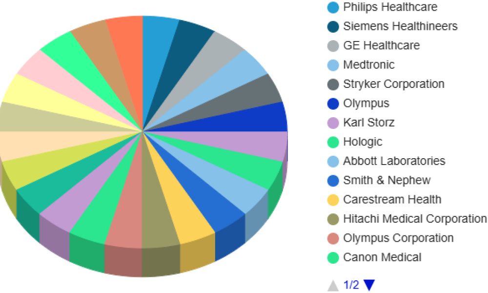 Hybrid Operating Rooms Market