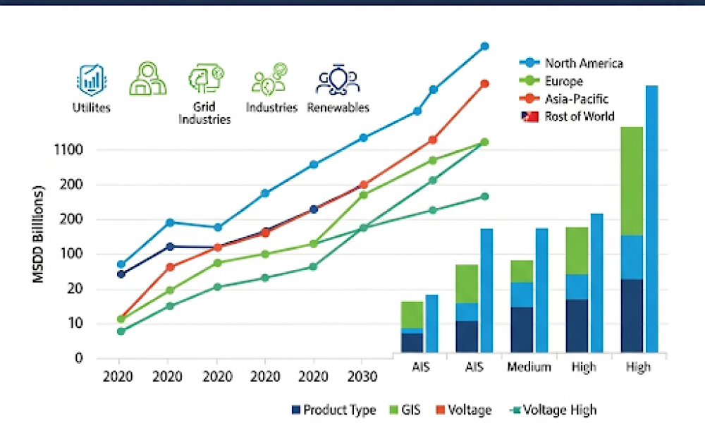 Hybrid Switchgear Market
