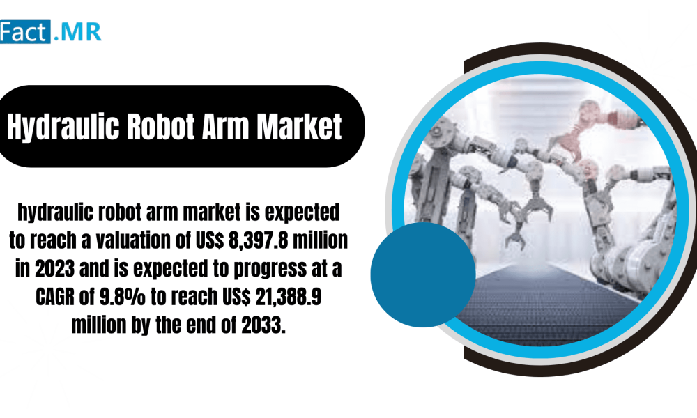 Hydraulic Robot Arm Market