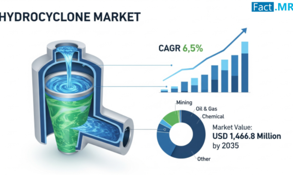 Hydrocyclone Market