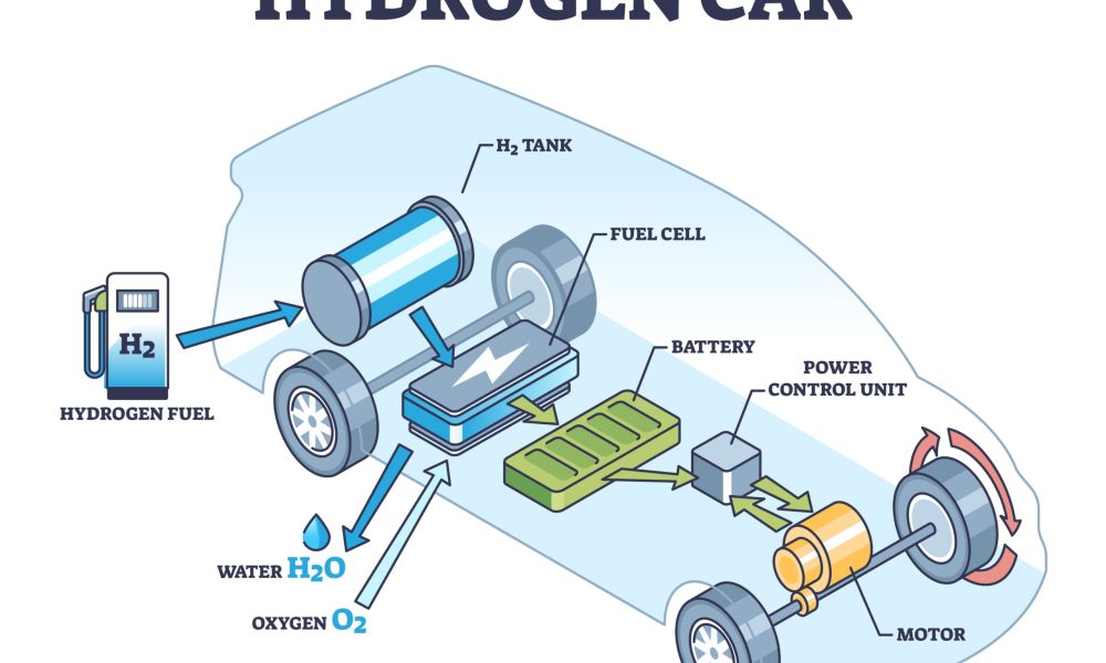 Hydrogen Fuel Cells Market