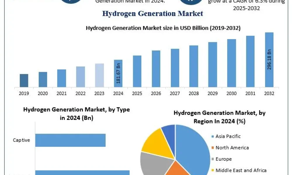 Hydrogen-Generation-Market-1