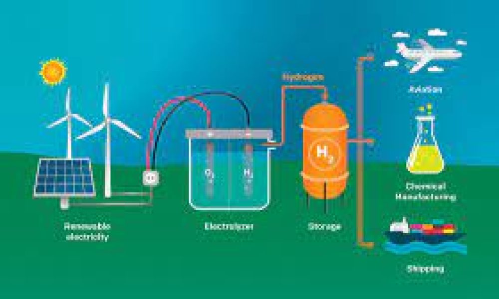 Hydrogen Generation Market