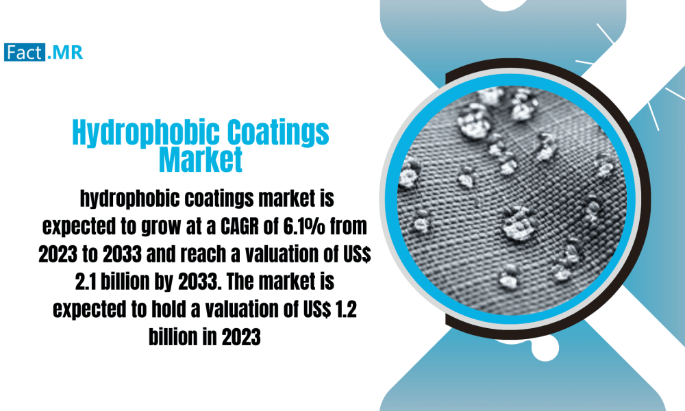 Hydrophobic Coatings Market