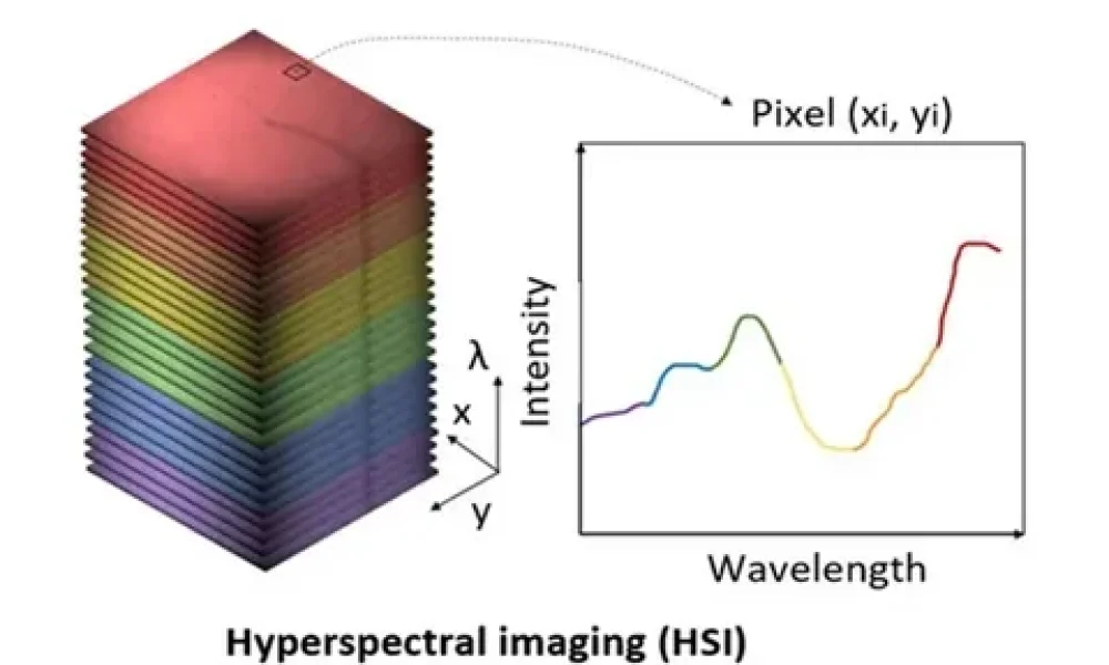 Hyperspectral Imaging for Seal Integrity Market
