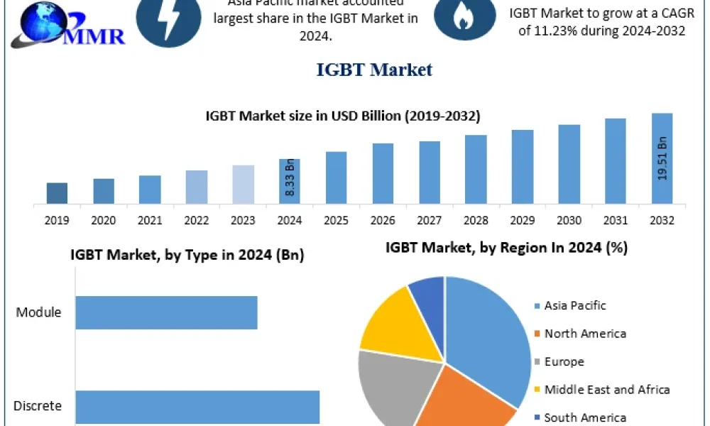 IGBT-Market-Snapshot