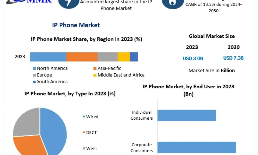 IP-Phone-Market-1 (1)
