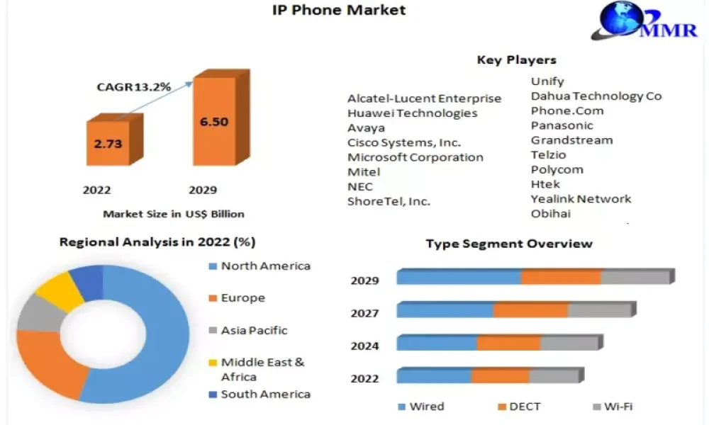 IP-Phone-Market_800x500