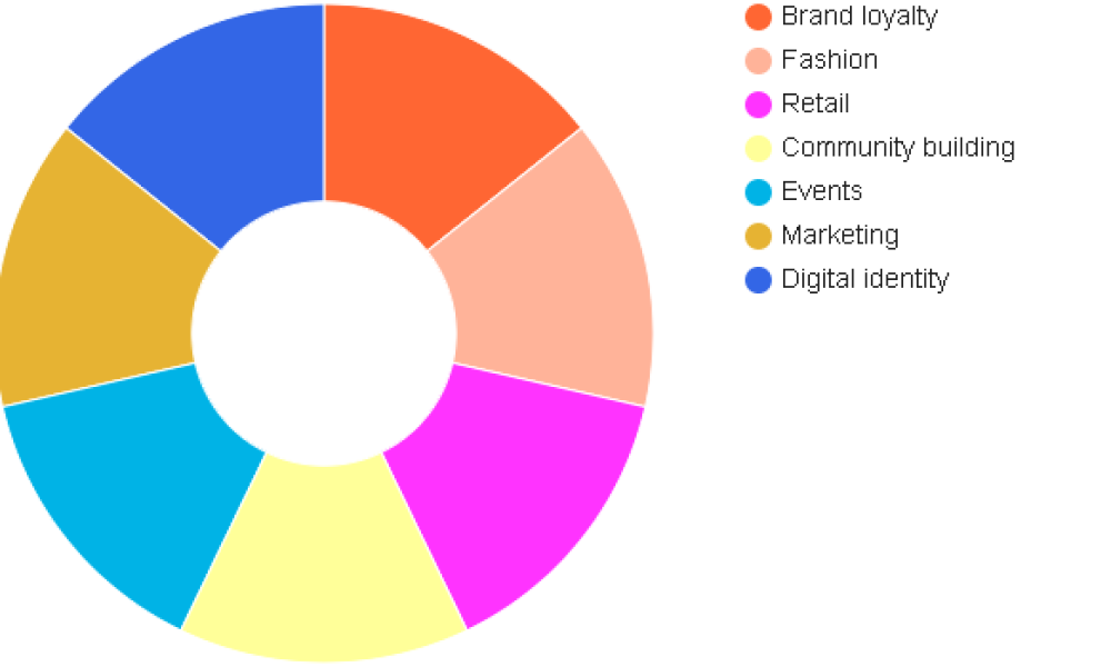 Iconic Brand Tribes Market