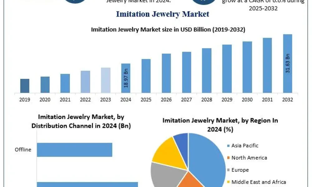 Imitation-Jewelry-Market