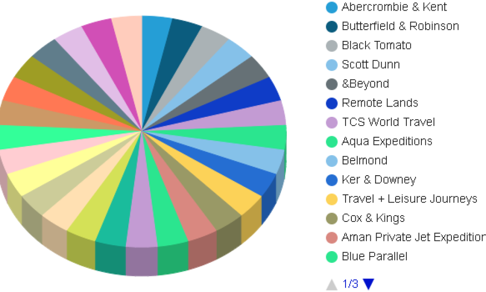 Immersive Luxury Journeys Market