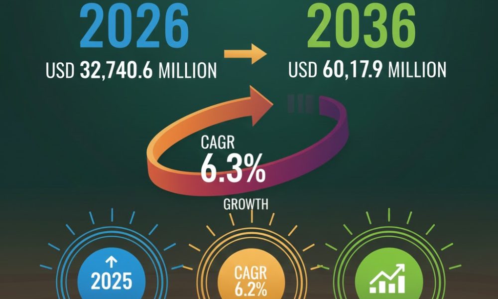 Immunoassay Market