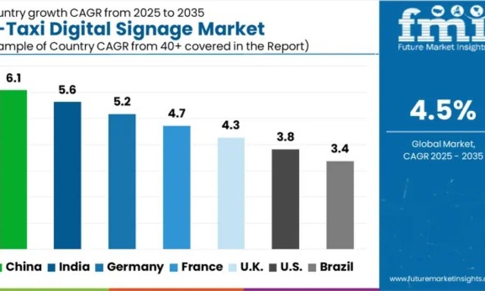 In-Taxi Digital Signage Market